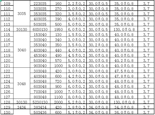 聚合物鋰電池型號容量表 聚合物鋰電池型號容量表