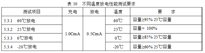 不同溫度高倍率電芯放電性能 不同溫度高倍率電芯放電性能