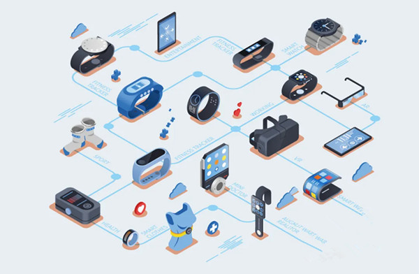 智能穿戴類產品 智能穿戴類產品