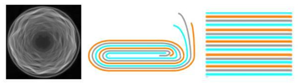 電池電芯生產工藝