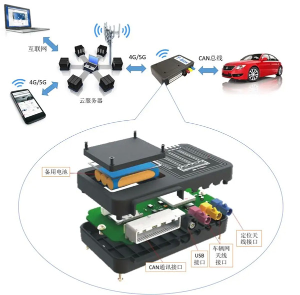 車載t-box設備 車載t-box設備